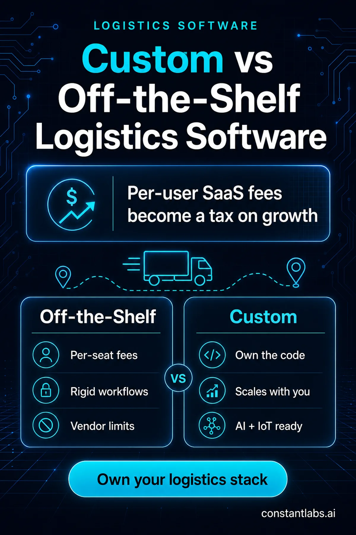 Custom versus off-the-shelf logistics management software for the UAE