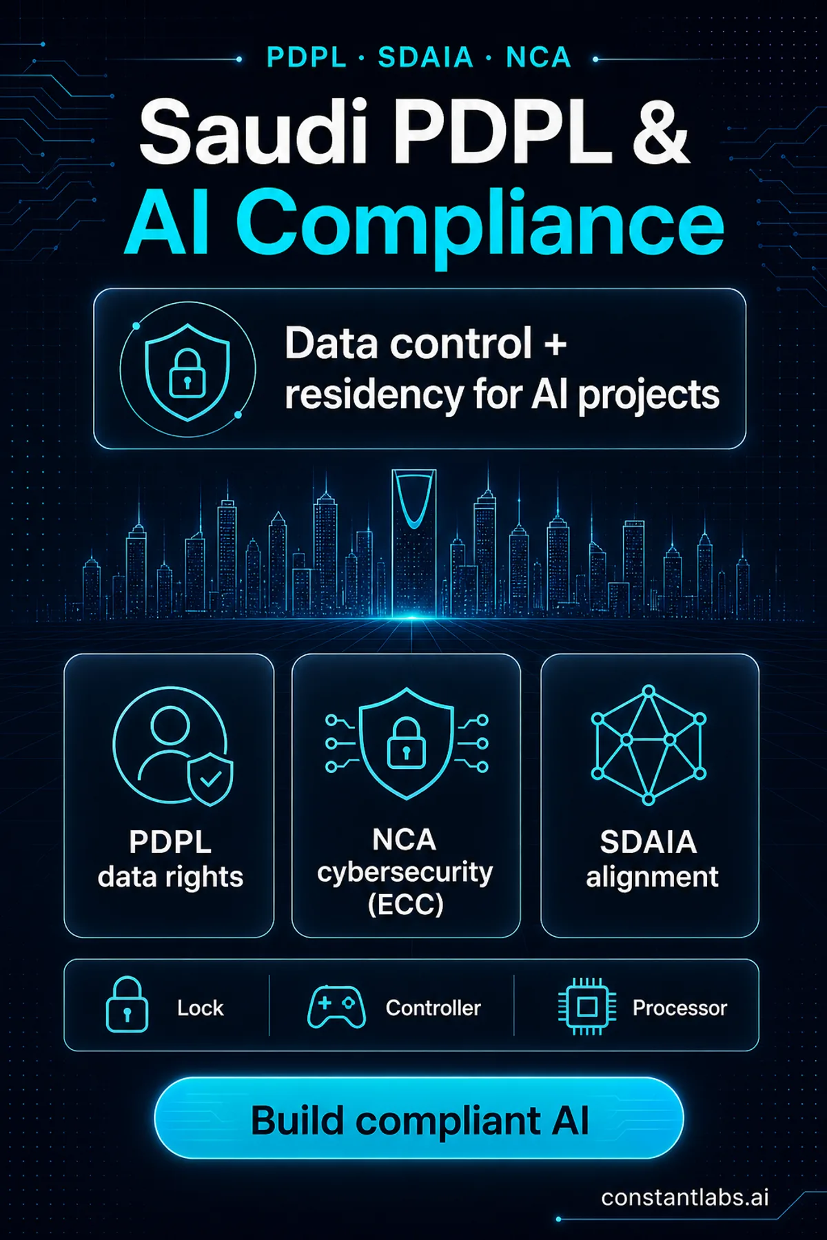Saudi PDPL and NCA compliance architecture for AI and automation projects