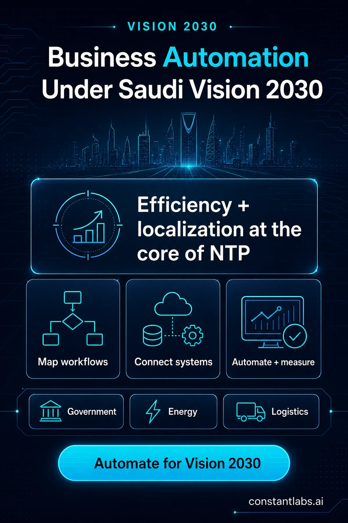 Business automation architecture aligned with Saudi Vision 2030